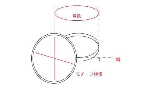 リング
