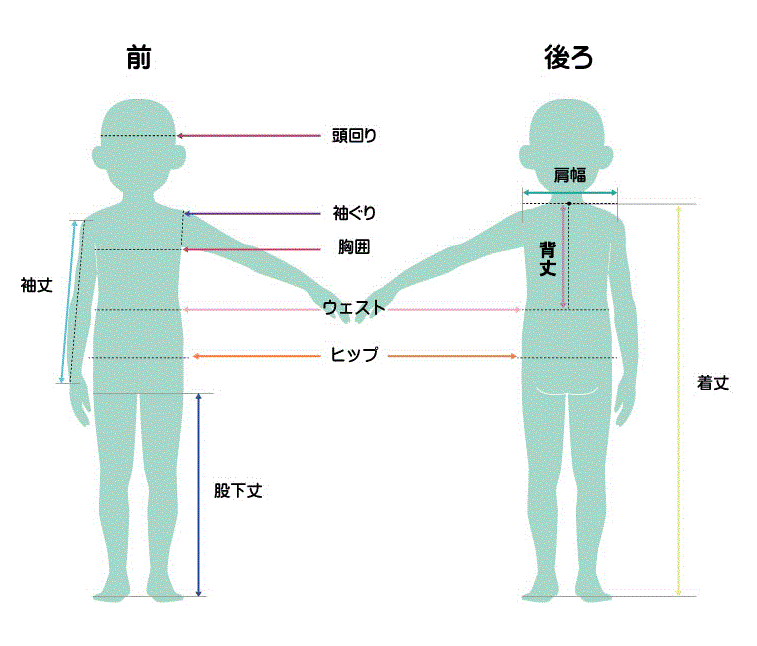 お子様の各部位の計測について