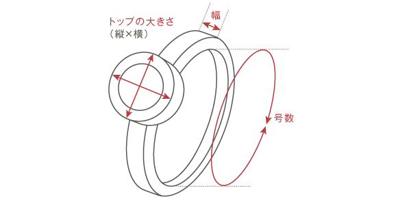 指輪