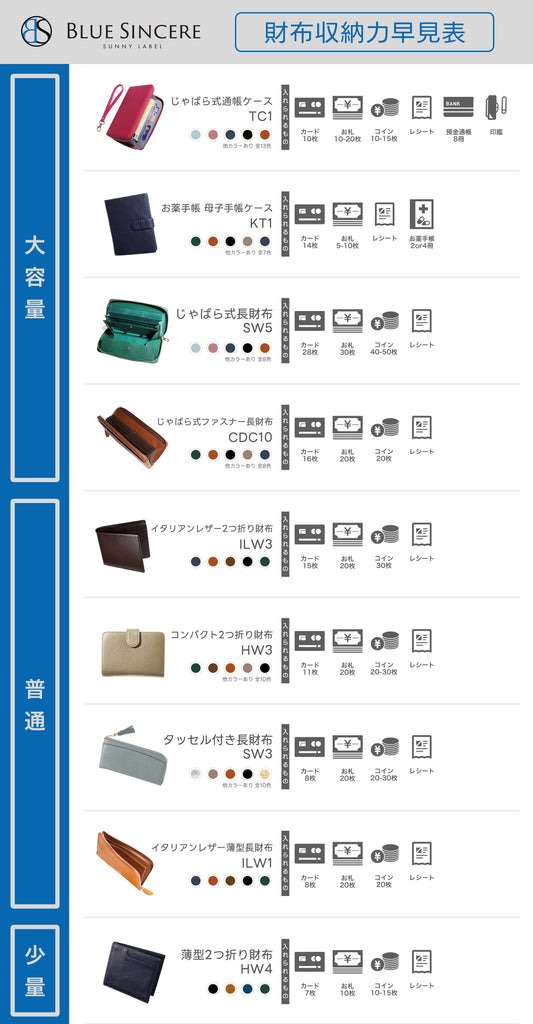 収納早見表財布