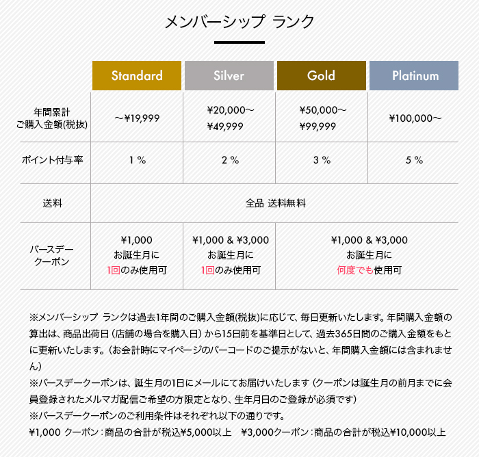 会員ランク