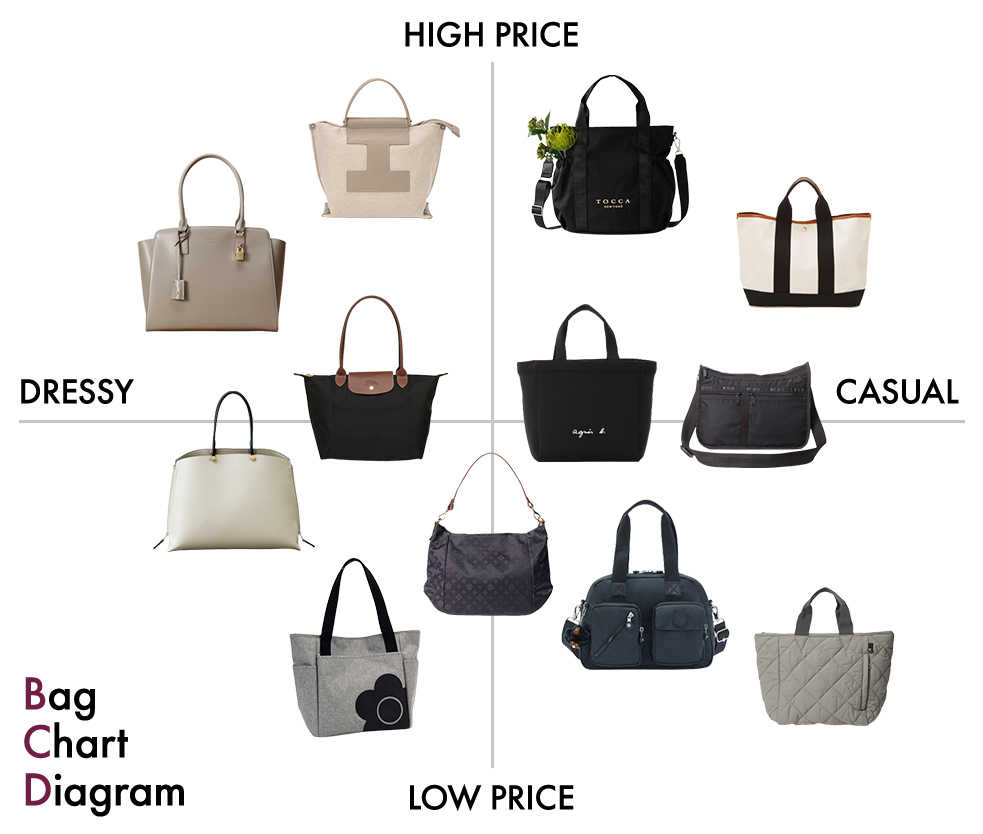 バッグチャート図