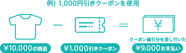 クーポン使用例