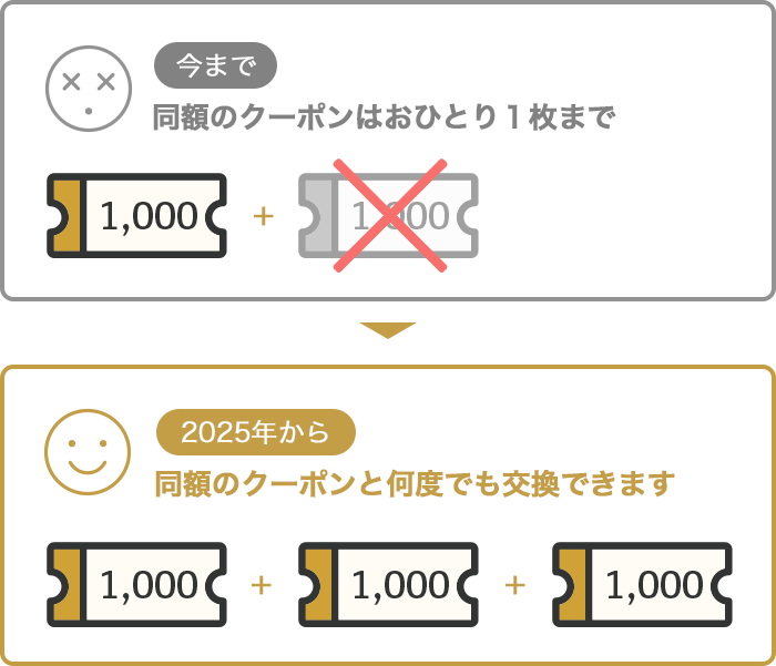 d fashionで使える dカード PLATINUM/GOLD クーポンが新しくなり