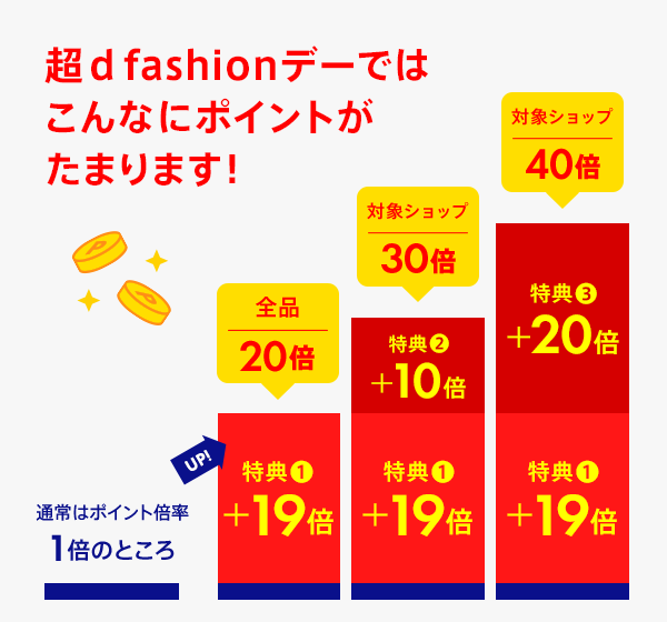 超d fashionデーではこんなにポイントがたまります！