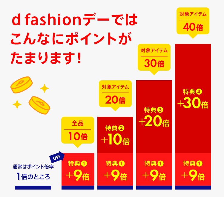 d fashionデーではこんなにポイントがたまります！