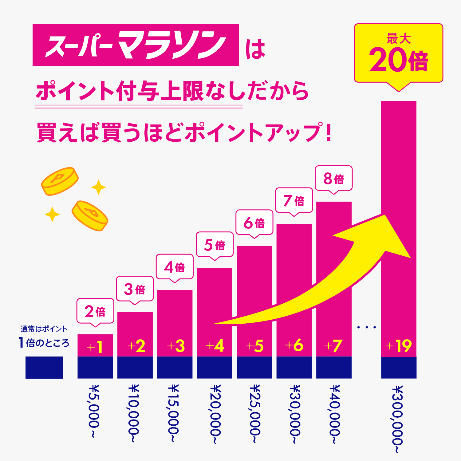 d fashion スーパーマラソンは 買えば買うほどポイントUP！