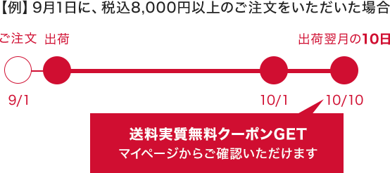 8,000円 (税込) 以上ご購入の場合／送料無料クーポン