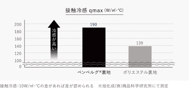 Altテキストを入力してください。