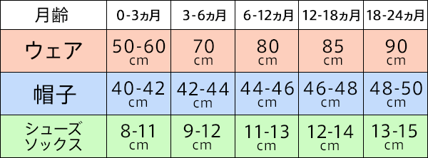 サイズ表