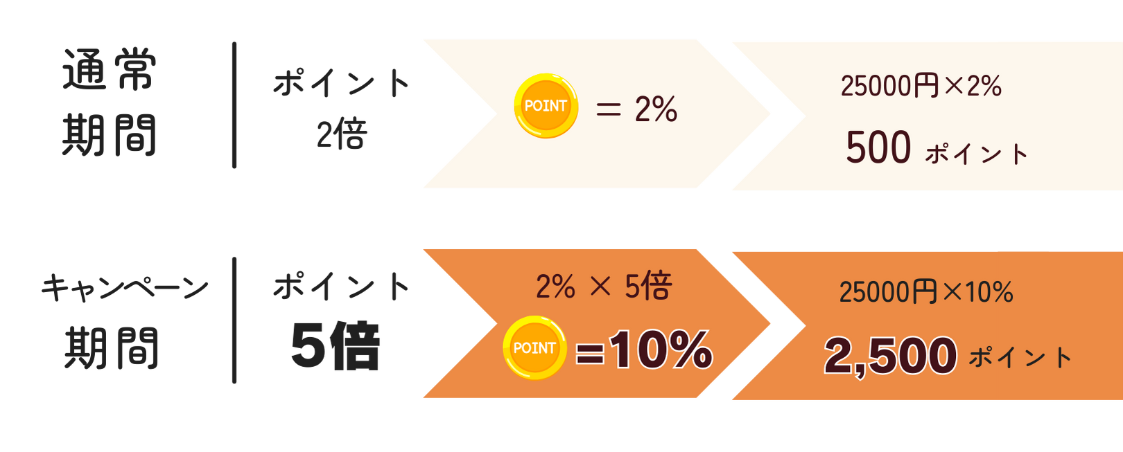 ポイント付与の詳細説明