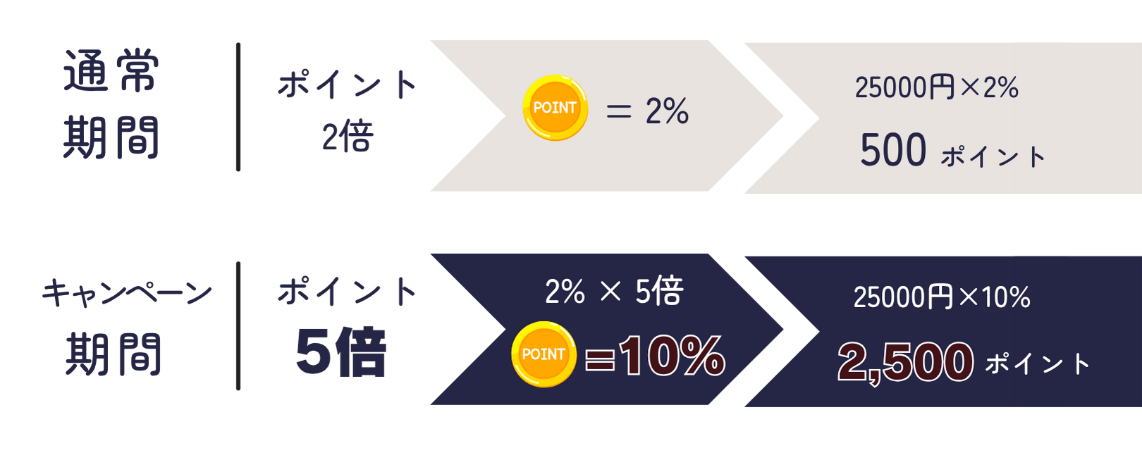 ポイント付与の詳細説明
