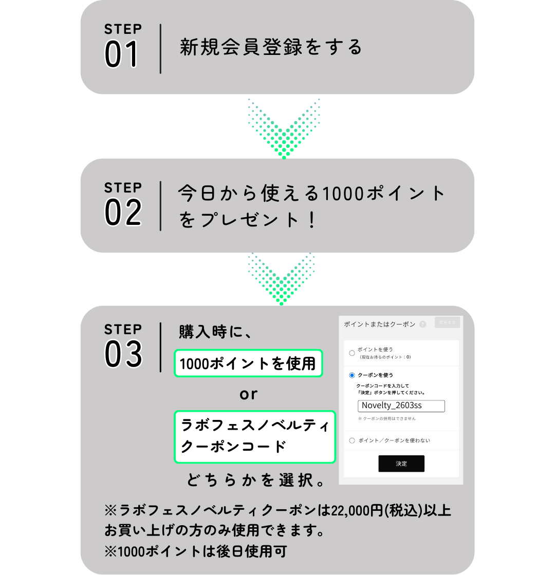 step 説明
