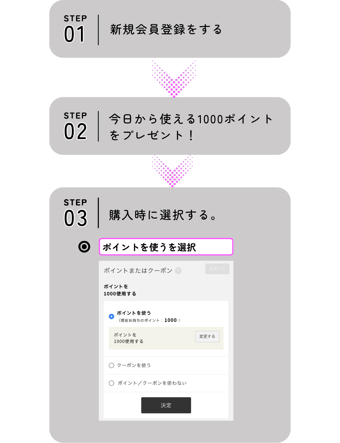 step 説明