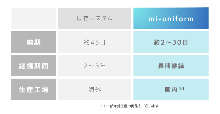 アディダス チームユニフォーム / adidas TEAM UNIFORM