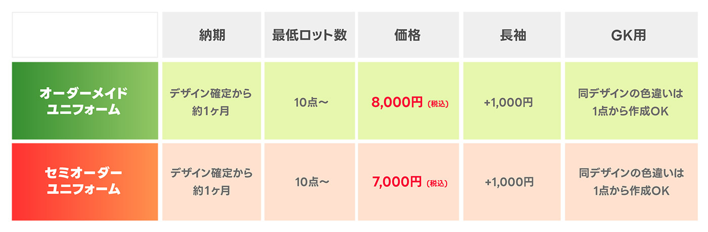 オーダーメイドユニフォーム / 思い描いたイメージを形に。