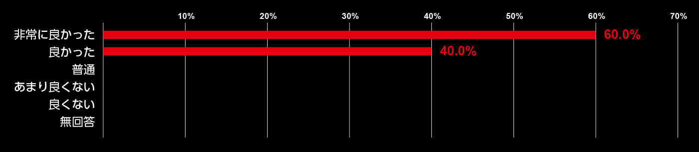 アンブロニンジャ タビソックス / umbroNINJA TABISOX 特集