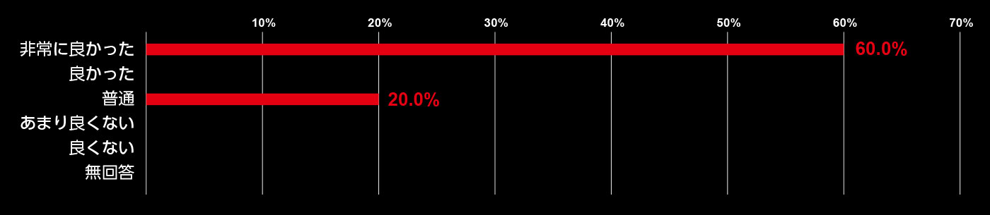 アンブロニンジャ タビソックス / umbroNINJA TABISOX 特集