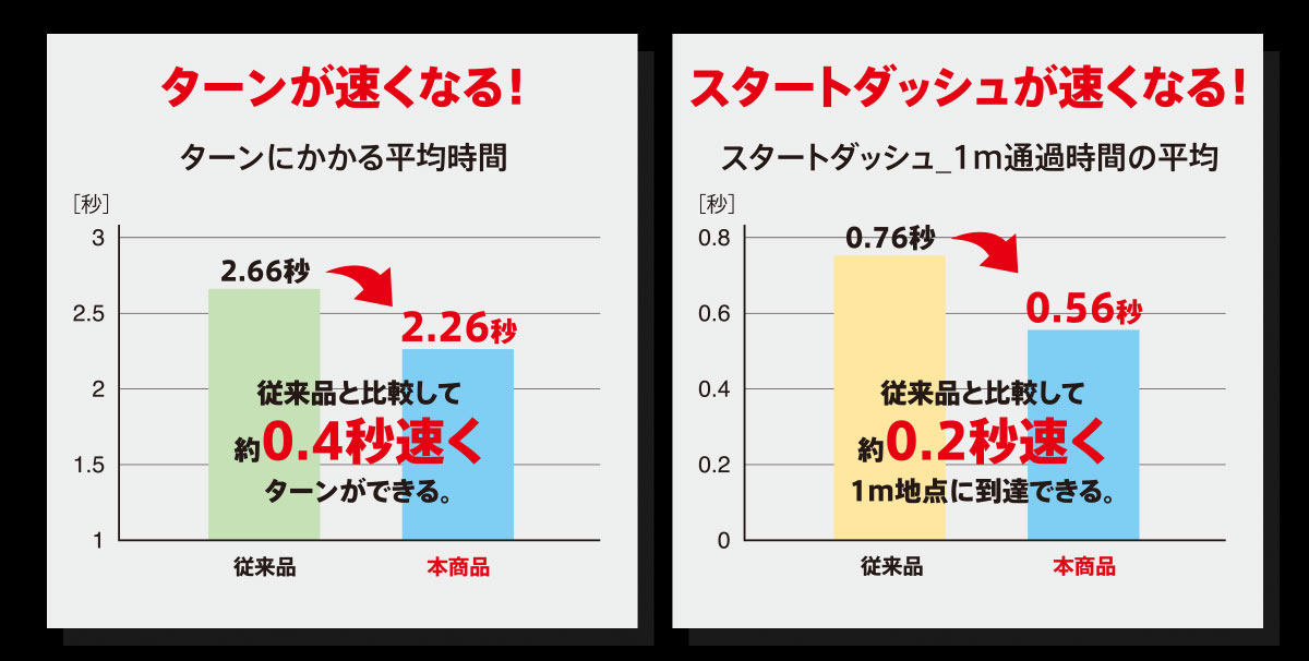 アンブロニンジャ タビソックス / umbroNINJA TABISOX 特集