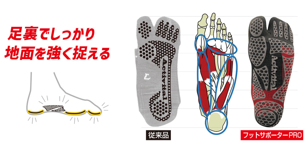 アクティバイタル フットサポーターPRO 特集 / ACTIVITAL FOOT SUPPORTER PRO