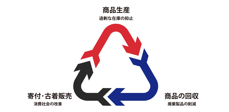 ヒュンメル フォイエ