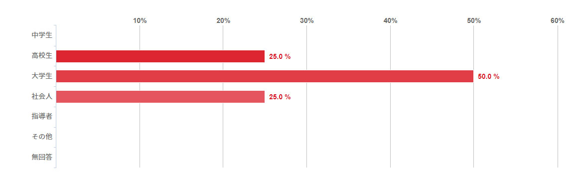 プーマキング モニターユーザーレビュー / PUMA KING MONITOR USER REVIEW