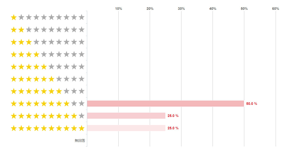 プーマキング モニターユーザーレビュー / PUMA KING MONITOR USER REVIEW