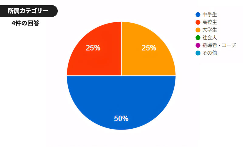 アシックス DS LIGHT・モニターレビュー / asics DS LIGHT MONITOR REVIEW