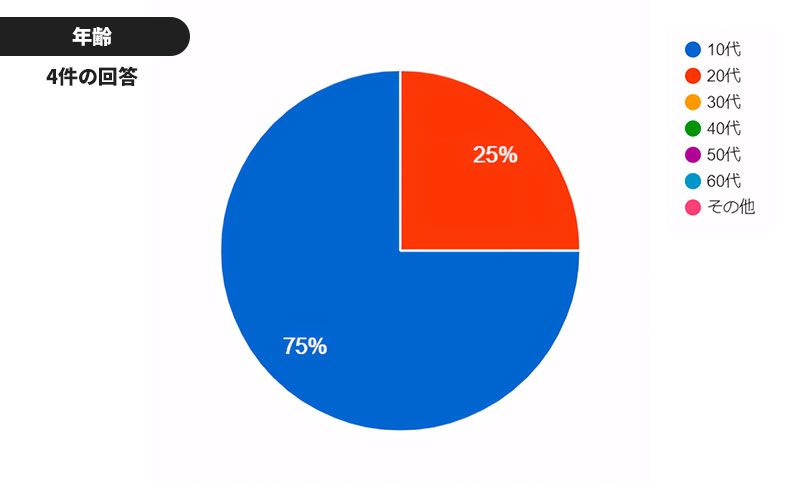 アシックス DS LIGHT・モニターレビュー / asics DS LIGHT MONITOR REVIEW