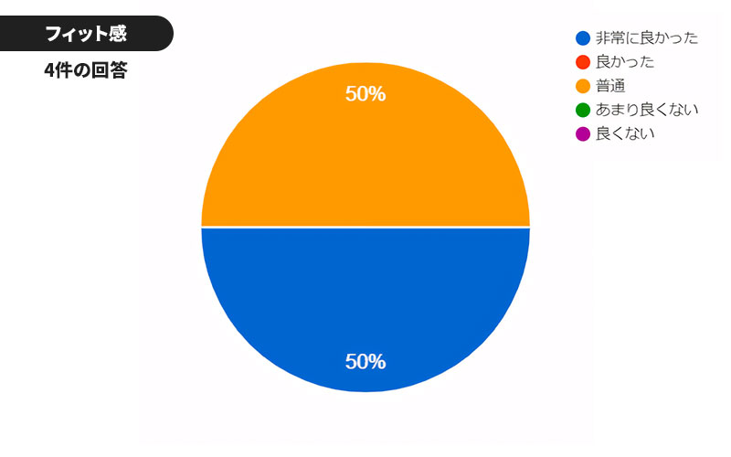 アシックス DS LIGHT・モニターレビュー / asics DS LIGHT MONITOR REVIEW