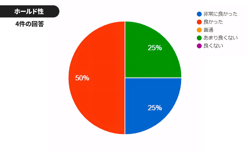 アシックス DS LIGHT・モニターレビュー / asics DS LIGHT MONITOR REVIEW