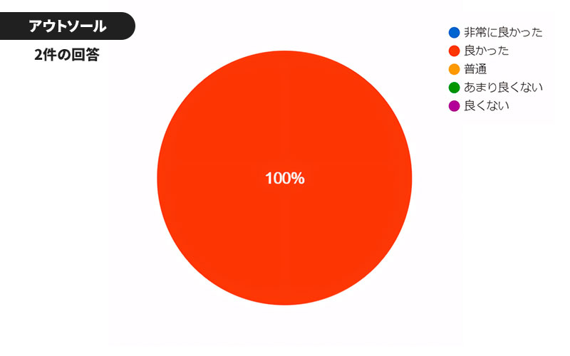 アシックス DS LIGHT・モニターレビュー / asics DS LIGHT MONITOR REVIEW