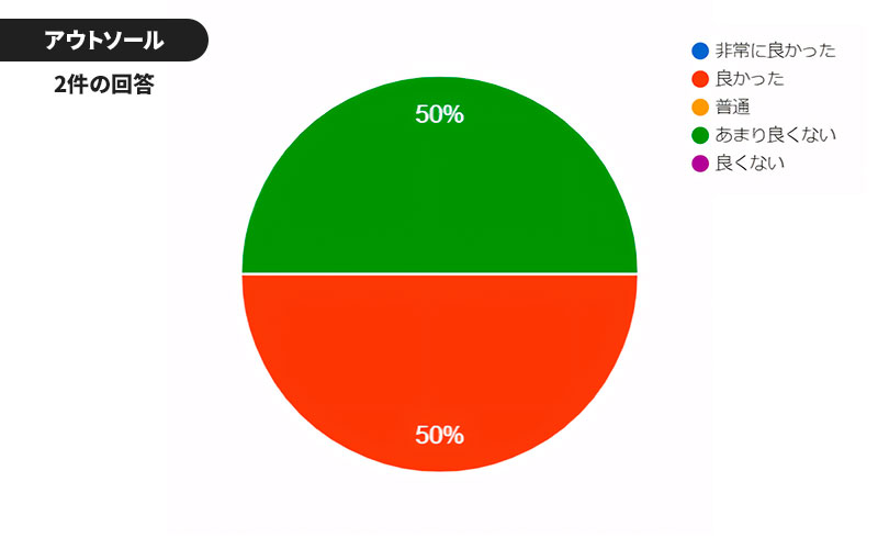 アシックス DS LIGHT・モニターレビュー / asics DS LIGHT MONITOR REVIEW