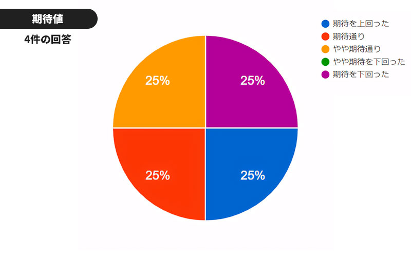 アシックス DS LIGHT・モニターレビュー / asics DS LIGHT MONITOR REVIEW