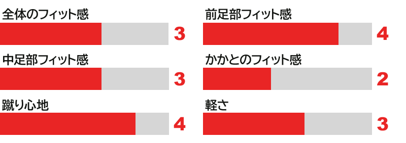 アディダス プレデター・試着レポート / adidas PREDATOR Fitting Report