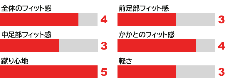 アディダス プレデター・試着レポート / adidas PREDATOR Fitting Report