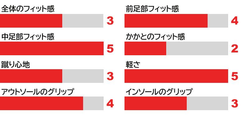 ニューバランス フューロン・試着レポート / New Balance FURON Fitting Report