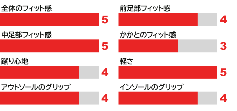 ニューバランス フューロン・試着レポート / New Balance FURON Fitting Report