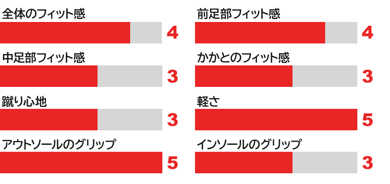 ニューバランス フューロン・試着レポート / New Balance FURON Fitting Report