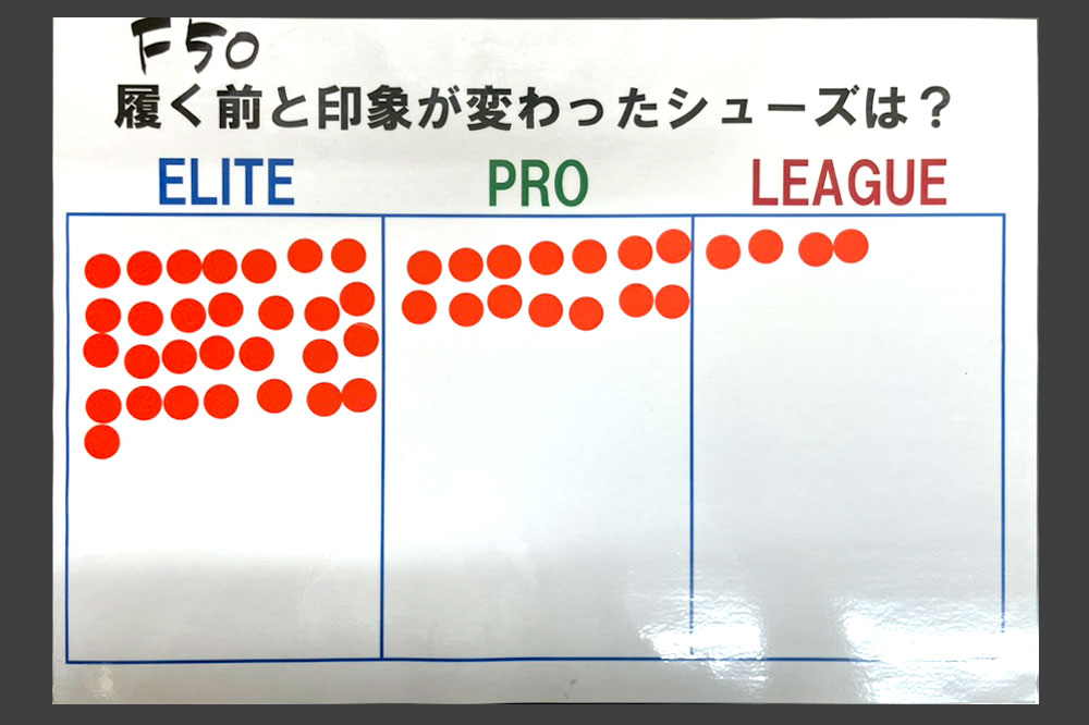 アディダス TTRY ON レポート @西武学園文理高等学校サッカー部