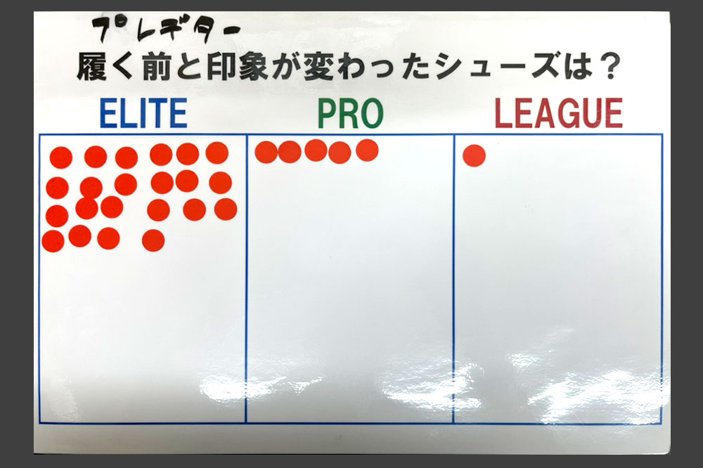 アディダス TTRY ON レポート @西武学園文理高等学校サッカー部