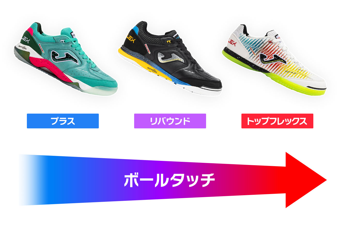 ホマ フットサルシューズ 特集 / Joma Futsal Shoes Contents