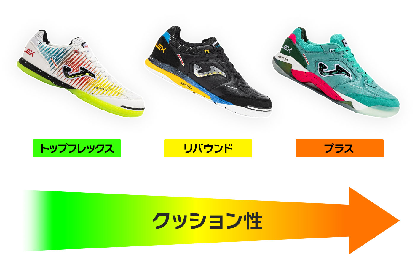 ホマ フットサルシューズ 特集 / Joma Futsal Shoes Contents
