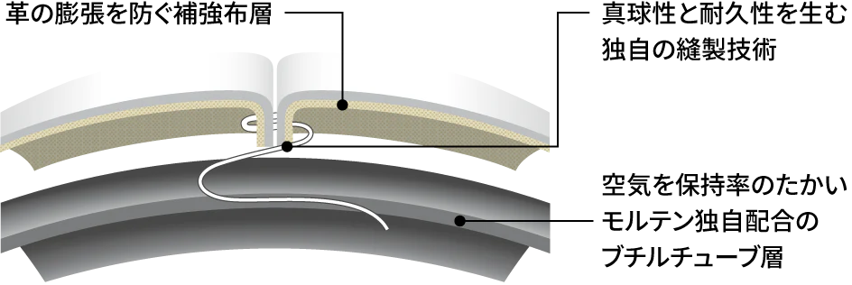 モルテン ペレーダ / MOLTEN Peleda