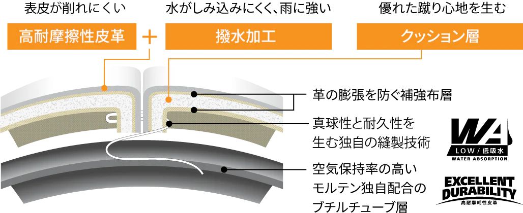 モルテン ペレーダ / MOLTEN Peleda