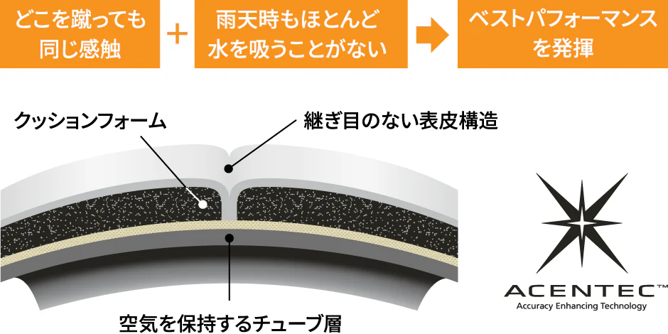 モルテン ペレーダ / MOLTEN Peleda