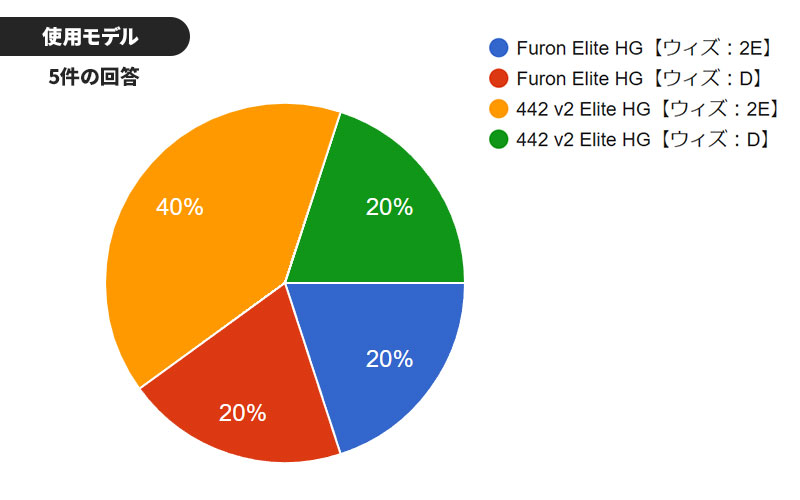 ニューバランス フューロン＆442 モニターレビュー / NewBalance FURON & 442 MONITOR REVIEW