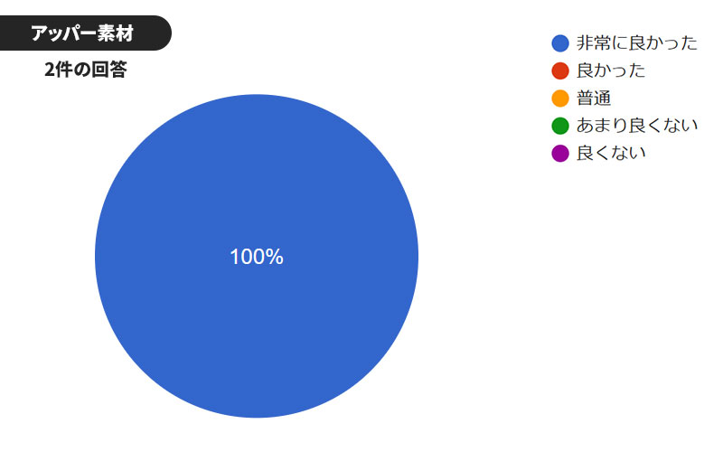 ニューバランス フューロン＆442 モニターレビュー / NewBalance FURON & 442 MONITOR REVIEW