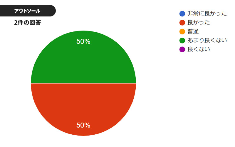 ニューバランス フューロン＆442 モニターレビュー / NewBalance FURON & 442 MONITOR REVIEW