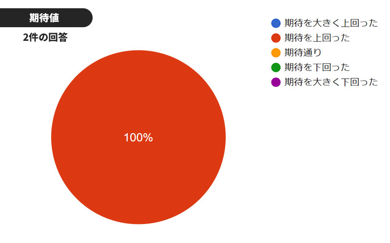 ニューバランス フューロン＆442 モニターレビュー / NewBalance FURON & 442 MONITOR REVIEW